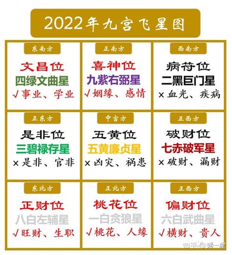 文昌位禁忌|2024文昌位擺放秘訣